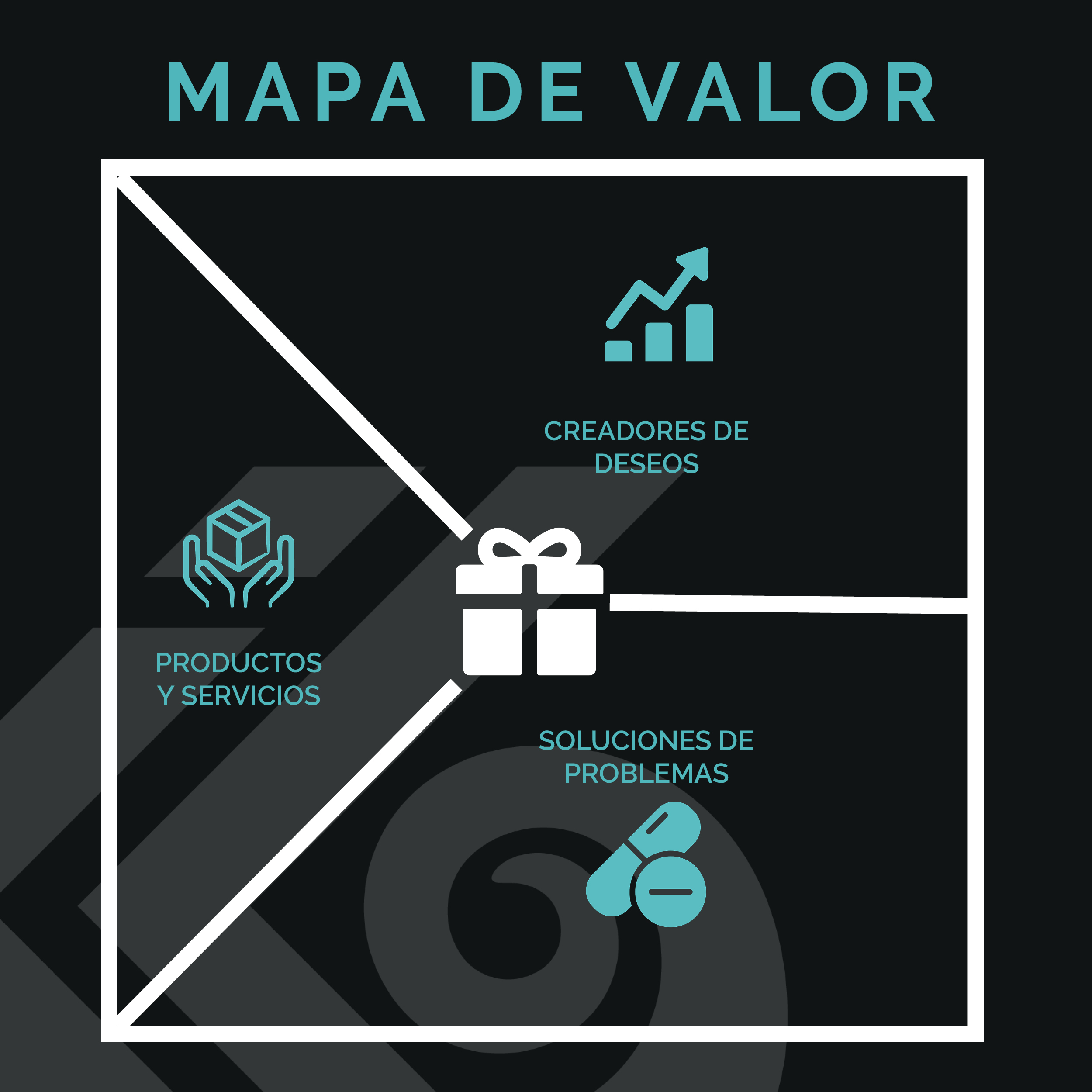 valor map