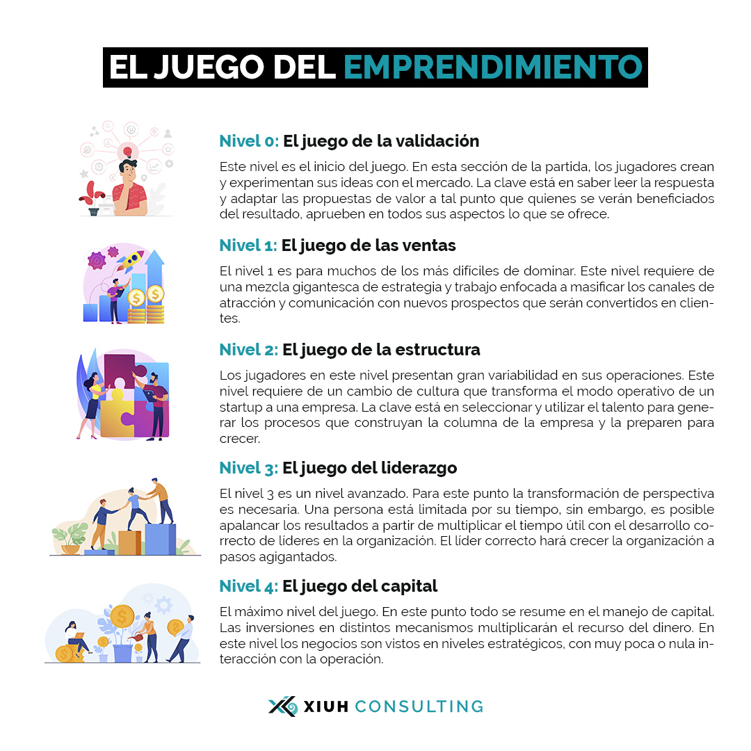 Innovación y emprendimiento en el juego en español